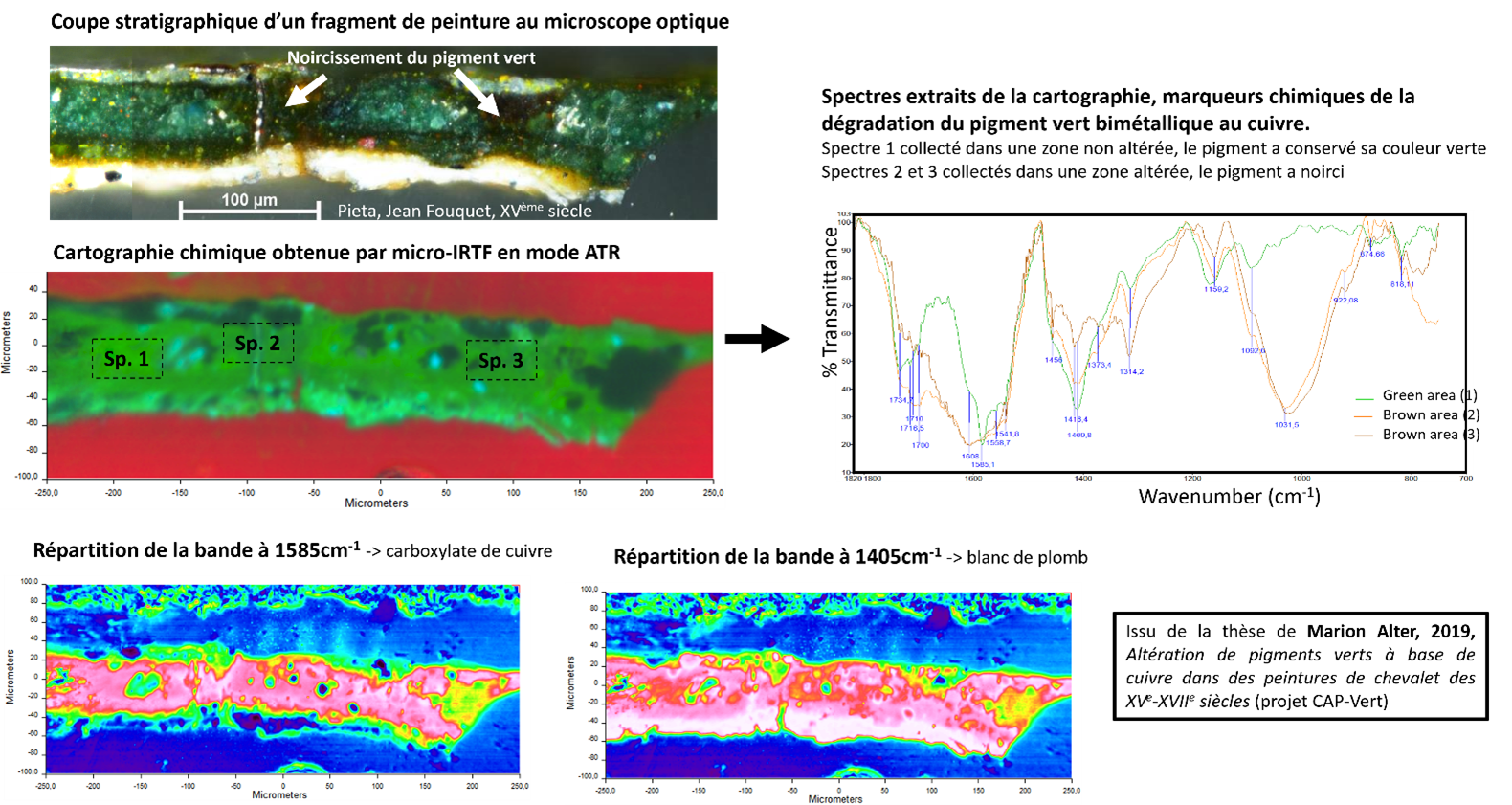 : Etude de l’altération d’un pigment vert bimétallique au cuivre sur micro-fragment de peinture préparée sous forme de coupe stratigraphique : exemple d’un échantillon prélevé sur une Pieta de Jean Fouquet (XVème siècle) (© C2RMF/Marion Alter)