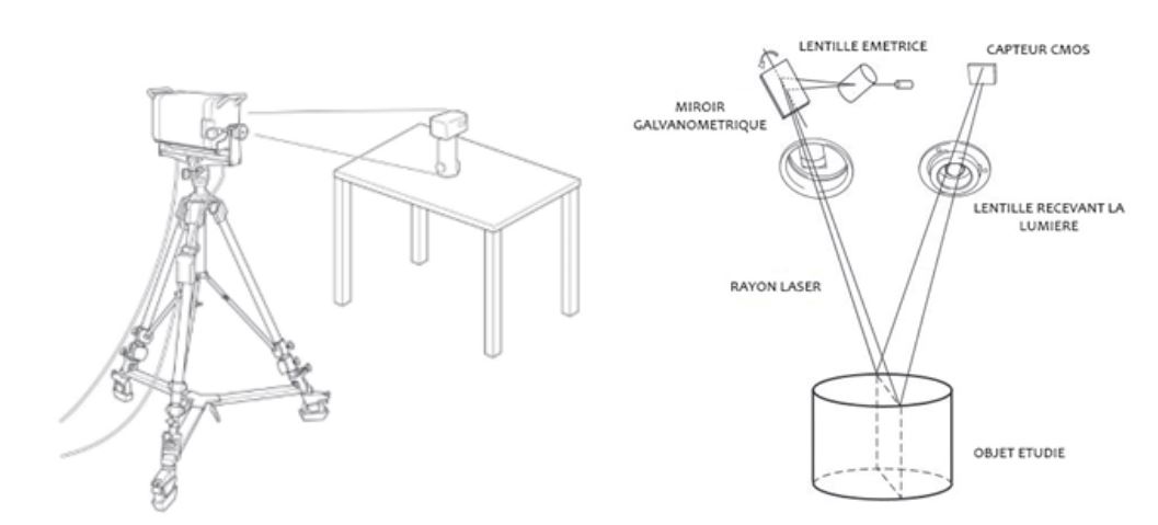 Image d’illustration de la technique - Manuel d’utilisation