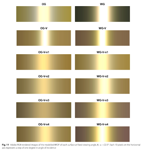 Images de rendues sous Adobe RVB de la BRDF modélisée de chaque surface, sous un angle de vue fixe. Chaque 10 pixel sur l'axe horizontal représente un degré dans l'angle d'incidence.