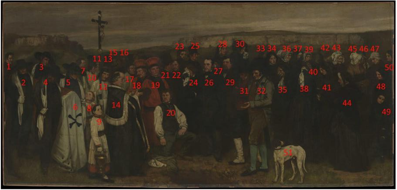 Numérotation des personnages, relevé de Bruno Mottin C2RMF Bruno Mottin